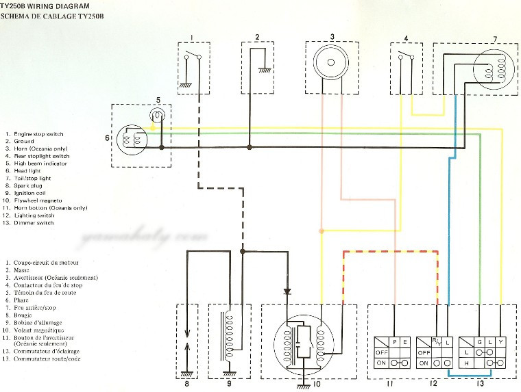 Diagram A Ty 250 Yamaha Wiring Diagram Full Version Hd Quality Wiring Diagram Diagramhome Olth Guild Fr